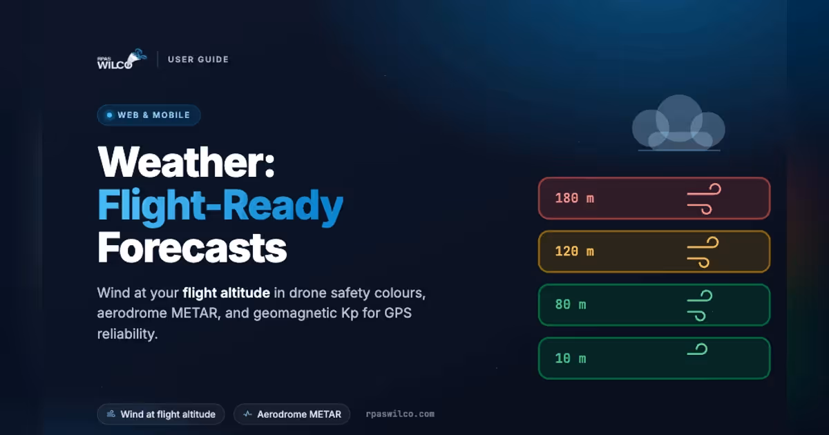 Drone Weather: Wind at Altitude, METAR, and Kp