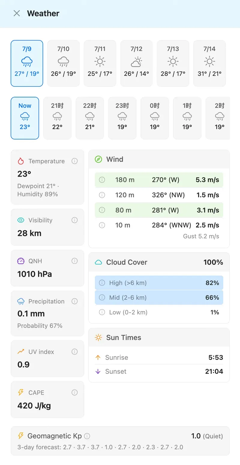 Choosing a forecast day and hour