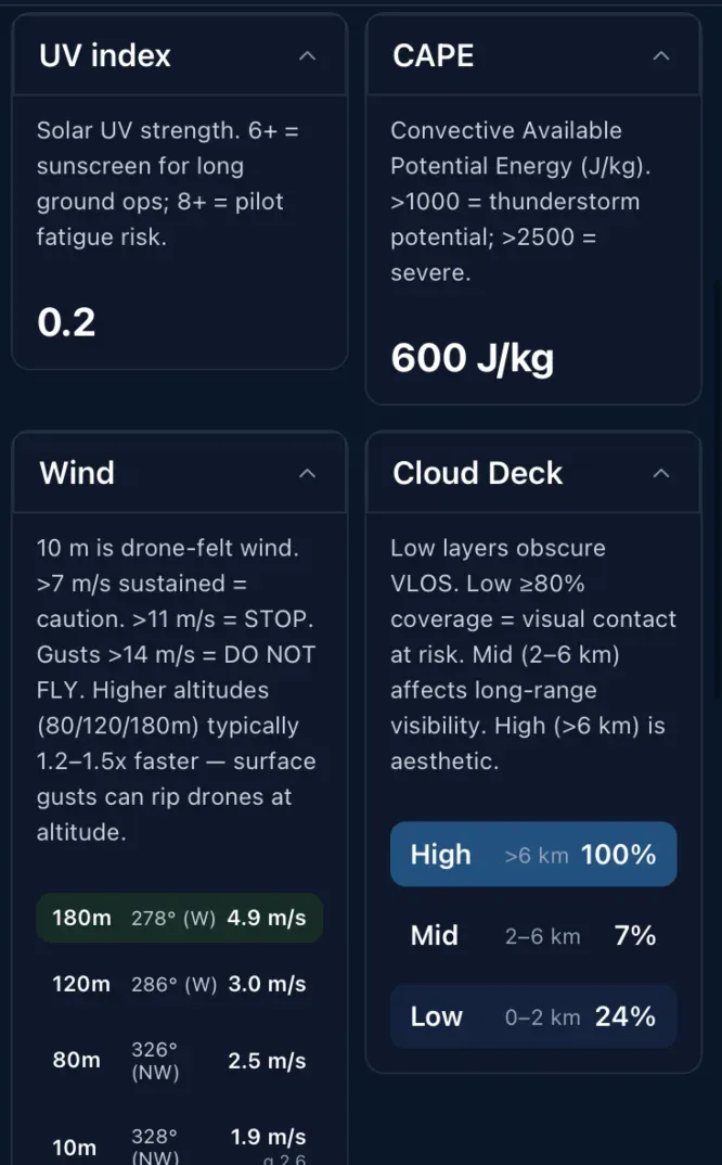 The lightning indicator suppressed when the cloud deck can't deliver