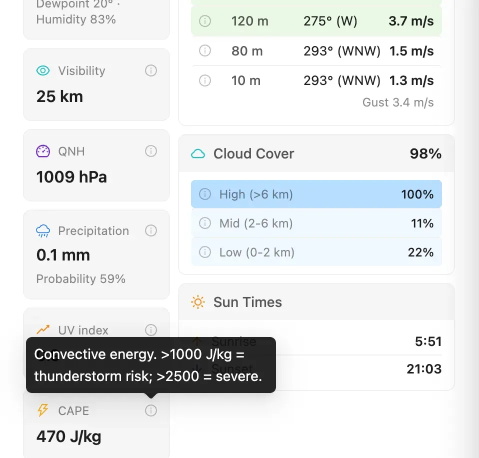CAPE and weather code read together